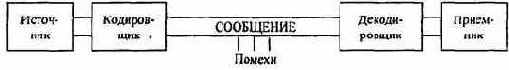 КОДИРОВАНИЕ И ДЕКОДИРОВАНИЕ