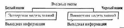 КОМПЬЮТЕРНОЕ ТЕСТИРОВАНИЕ