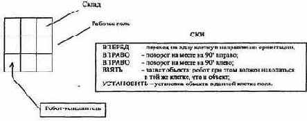 ПОНЯТИЕ ИСПОЛНИТЕЛЯ АЛГОРИТМА