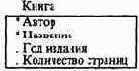 ОСНОВНЫЕ ПОНЯТИЯ ИНФОРМАЦИОННОГО МОДЕЛИРОВАНИЯ