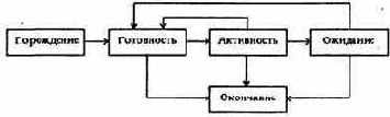 НАЗНАЧЕНИЕ И ОСНОВНЫЕ ФУНКЦИИ ОПЕРАЦИОННЫХ СИСТЕМ