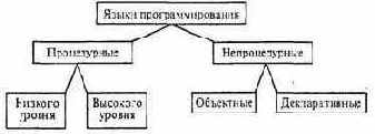 ОСНОВНЫЕ ФУНКЦИИ И КОМПОНЕНТЫ