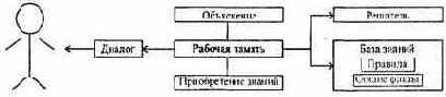 § ЭКСПЕРТНЫЕ СИСТЕМЫ