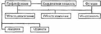 ТЕХНОЛОГИЯ ПРОЕКТИРОВАНИЯ КОМПЬЮТЕРНЫХ ТЕСТОВ ПРЕДМЕТНОЙ ОБЛАСТИ
