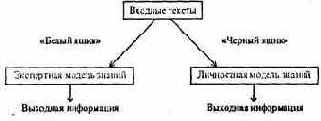 ТЕХНОЛОГИЯ ПРОЕКТИРОВАНИЯ КОМПЬЮТЕРНЫХ ТЕСТОВ ПРЕДМЕТНОЙ ОБЛАСТИ