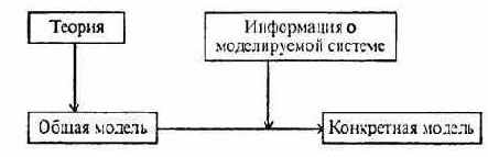 ПРОЕКТИРОВАНИЕ ПРОГРАММ