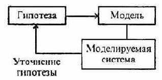 ПРОЕКТИРОВАНИЕ ПРОГРАММ