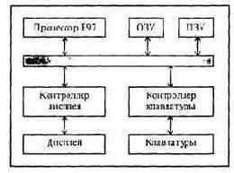 СТРУКТУРА УЧЕБНОГО МИКРОКОМПЬЮТЕРА