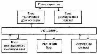 СИСТЕМЫ АВТОМАТИЗИРОВАННОГО ПРОЕКТИРОВАНИЯ