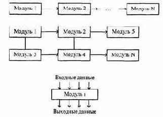 КОМПЬЮТЕРНОЕ ТЕСТИРОВАНИЕ