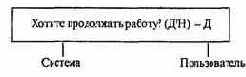 НЕКОТОРЫЕ ПРИЕМЫ ПРОГРАММИРОВАНИЯ