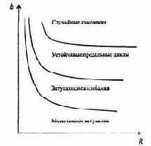 МОДЕЛИ ВНУТРИВИДОВОЙ КОНКУРЕНЦИИ